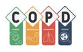 COPD - Chronic Obstructive Pulmonary Disease acronym, medical concept background.
